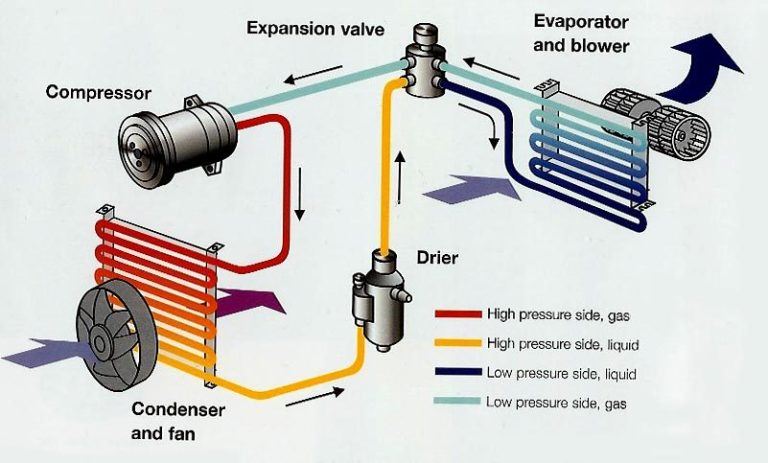 Coventry air con regas